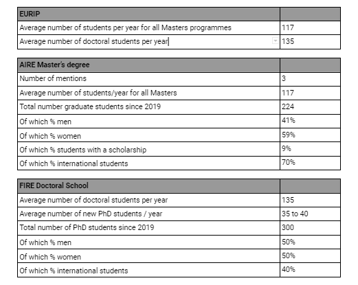 EURIP 1 Frequently asked questions