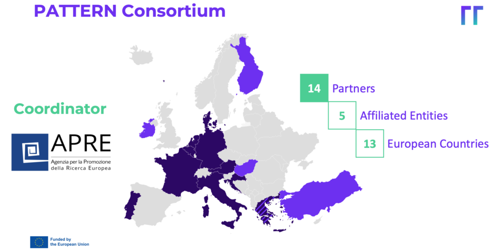 PATTERN Consortium Empowering Open and Responsible Research and Innovation in the EU