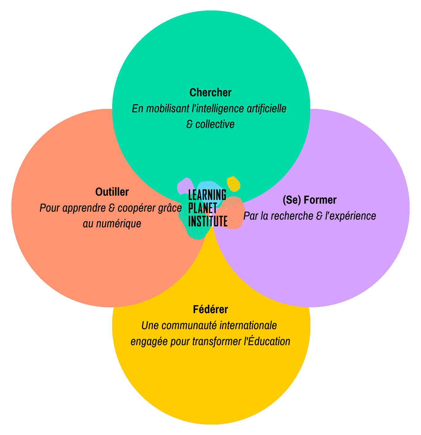 Pôles VF