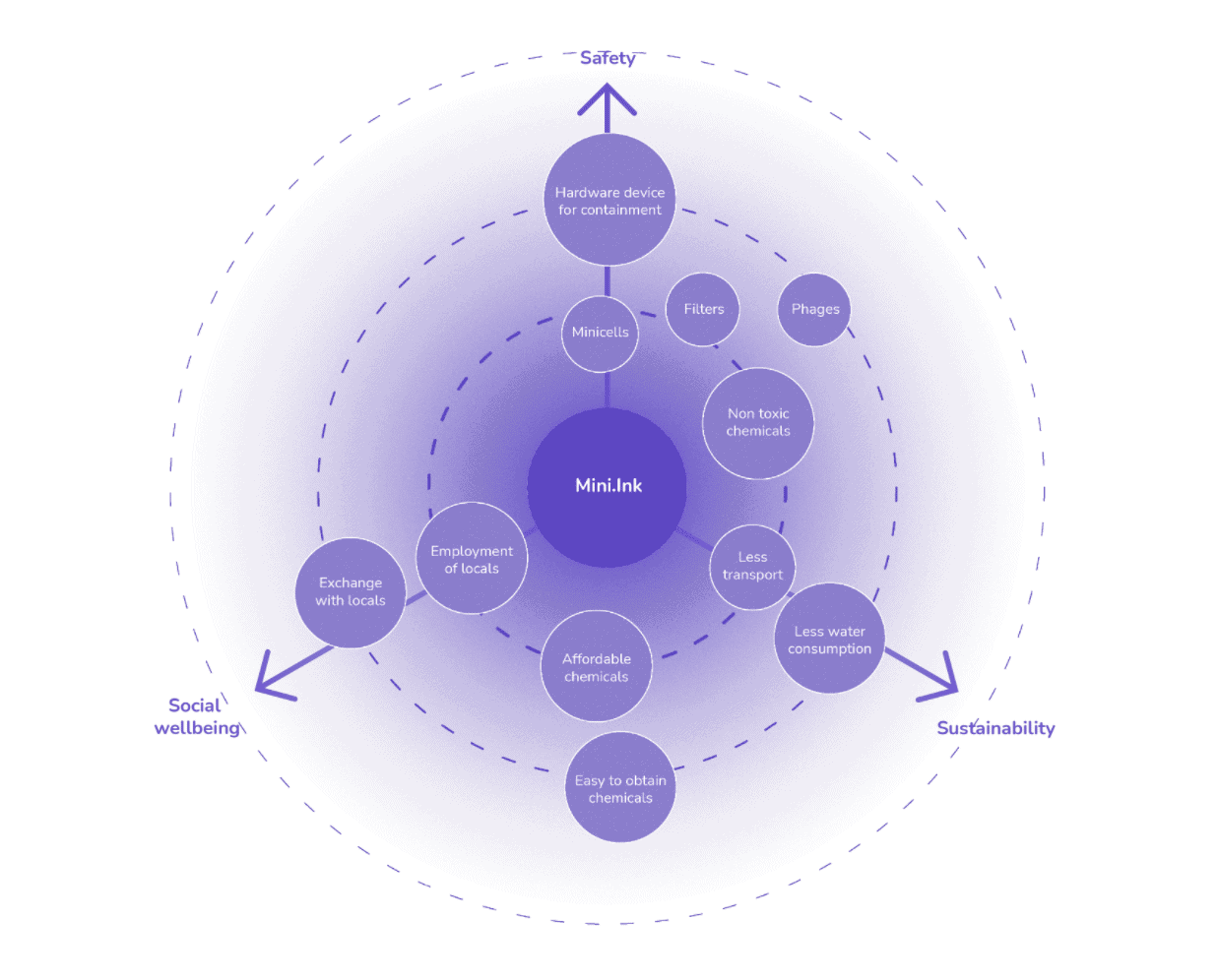 Screenshot of Mini.Ink website - Web development: Clément Galan and Juliette Bellengier / Web design: Etienne Lemière