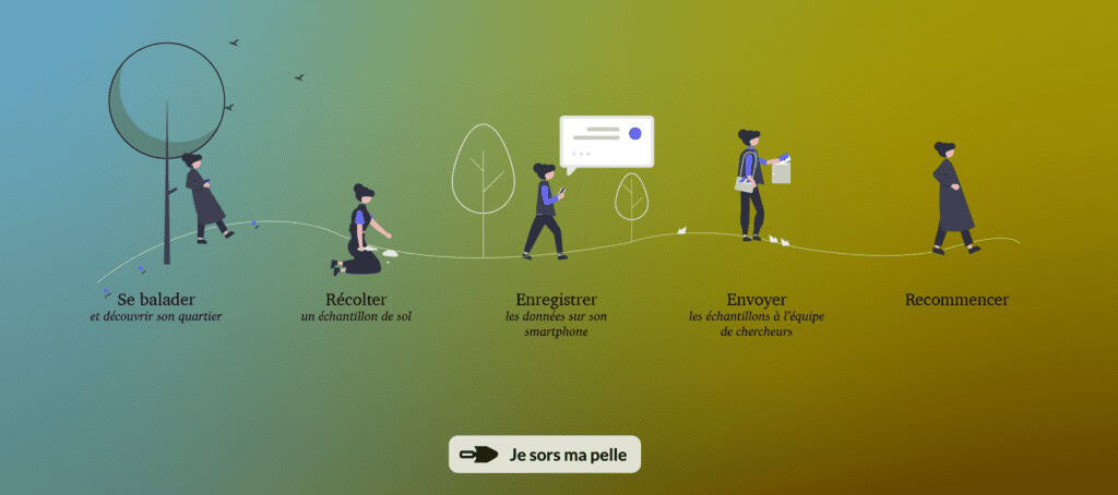 Science à la pelle - website