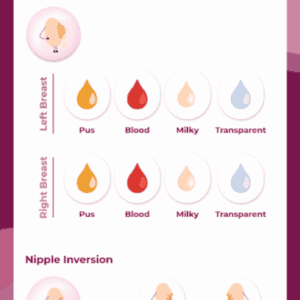 BreMo (Breast Health in Nepal Monitoring & Awareness) - open source health application 